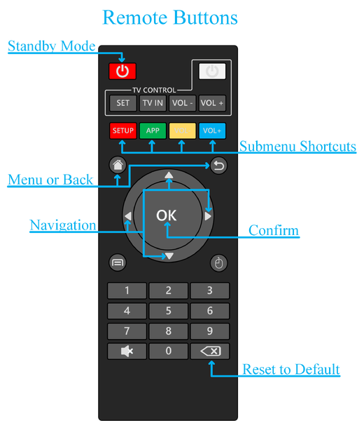 File:Morph 4K Remote with Button Mappings v2.png