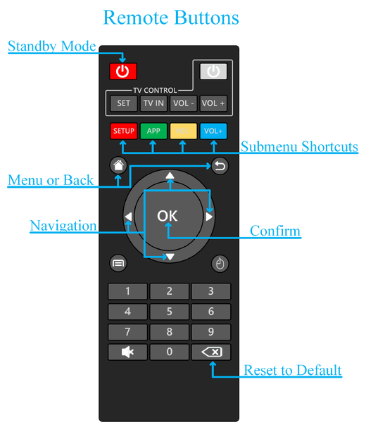 File:Morph 4K Remote with Button Mappings.png