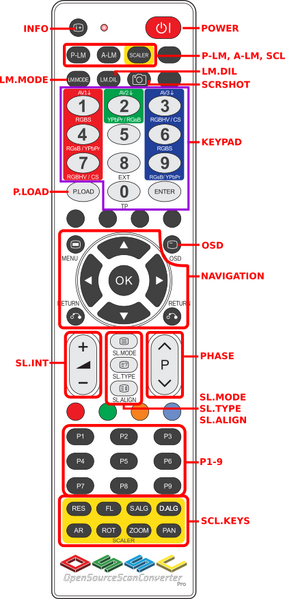 File:Pro remote legend.png